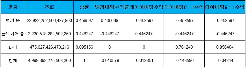 카지노사이트777 바카라_Baccarat 카지노사이트777인포