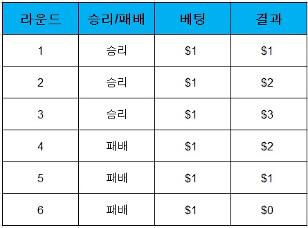 카지노사이트777 바카라_Baccarat 카지노사이트777인포