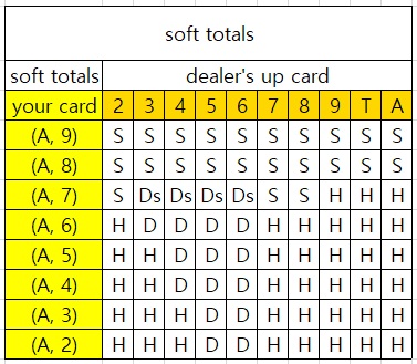 카지노사이트777 카지노-블랙잭-베이직-스트레티지 casinosite777.info